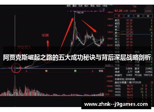 阿贾克斯崛起之路的五大成功秘诀与背后深层战略剖析 阿贾克斯崛起之路的五大成功秘诀与背后深层战略剖析