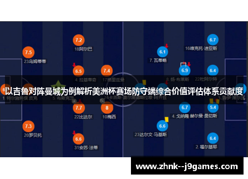 以吉鲁对阵曼城为例解析美洲杯赛场防守端综合价值评估体系贡献度