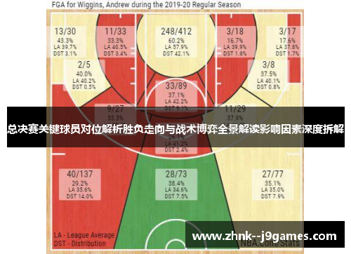 总决赛关键球员对位解析胜负走向与战术博弈全景解读影响因素深度拆解 总决赛关键球员对位解析胜负走向与战术博弈全景解读影响因素深度拆解