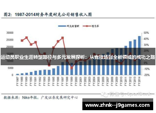 运动员职业生涯转型路径与多元发展探析：从竞技场到全新领域的成功之路