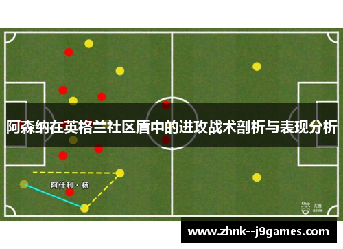 阿森纳在英格兰社区盾中的进攻战术剖析与表现分析 阿森纳在英格兰社区盾中的进攻战术剖析与表现分析