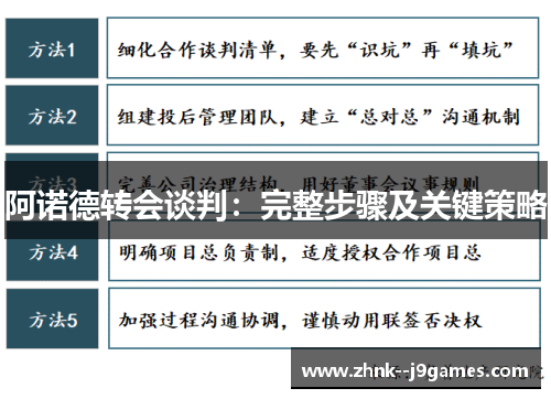 阿诺德转会谈判：完整步骤及关键策略